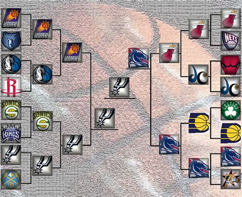 2005 playoffs|2005 NBA Playoffs: Scores by Day .
